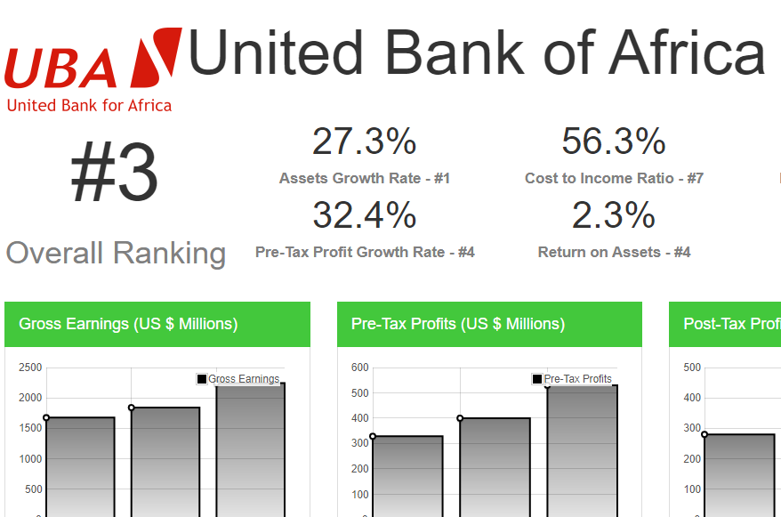 2016 Banking Report - Nigeria