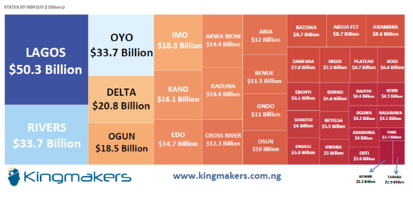 Nigerian States by GDP